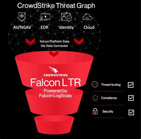 FortiSIEM will start to pull events from CrowdStrike Cloud Service using the Falcon Streaming API. . Crowdstrike falcon admin guide pdf